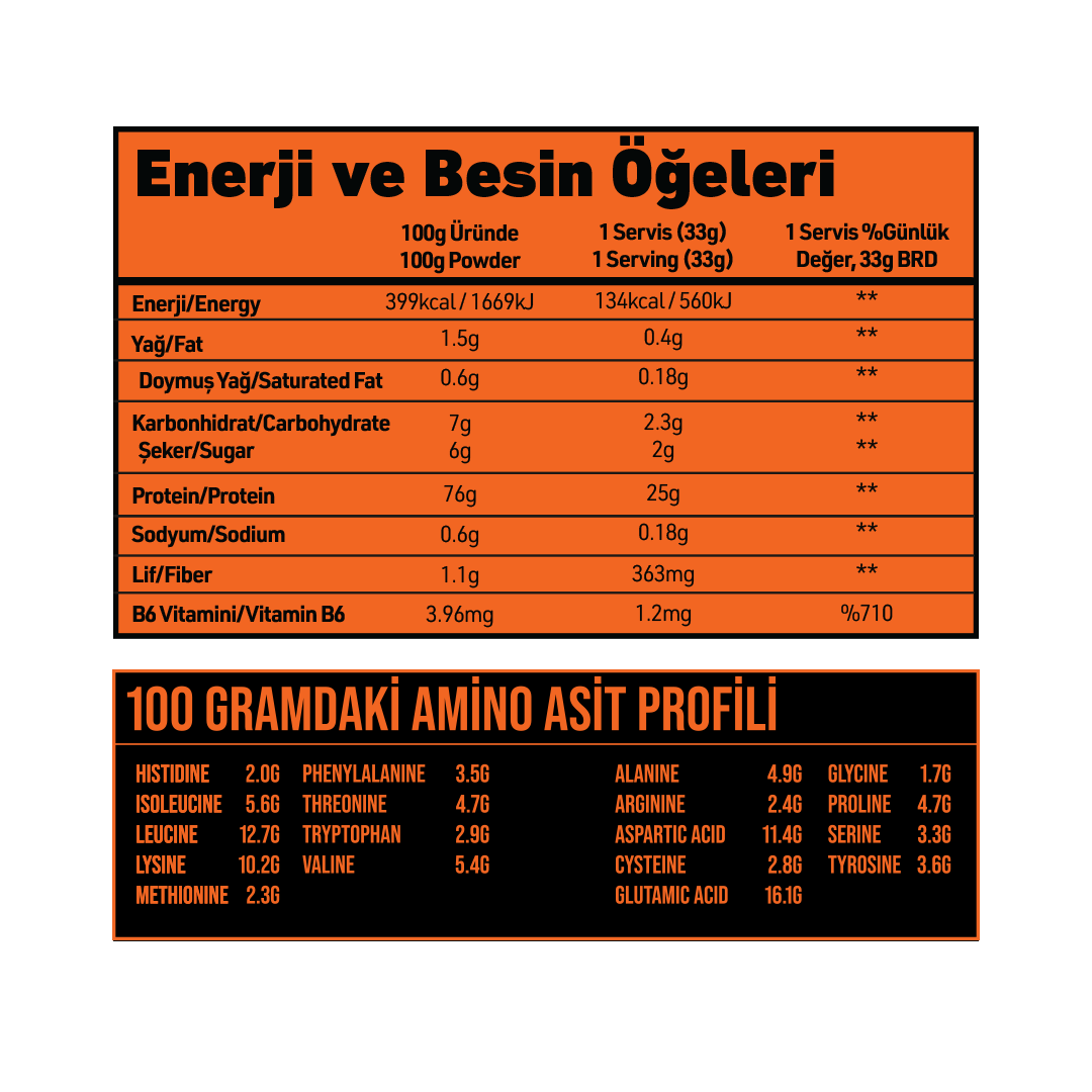 GRIMSUPPS DARK WHEY PUMPKIN FLAVOR PROTEIN 16 SERVINGS