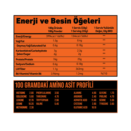 GRIMSUPPS DARK WHEY PUMPKIN FLAVOR PROTEIN 16 SERVINGS